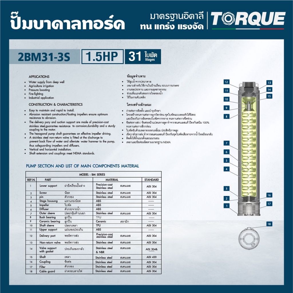 TORQUE TQ-SP-2BM31-3/S ปั๊มบาดาลทอร์ค ชุด Submersible Pump 1.5 HP. 31 ...