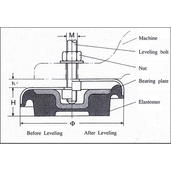 แท่นปรับระดับเครื่อง6-level-pad-แท่นยางรองเครื่อง6