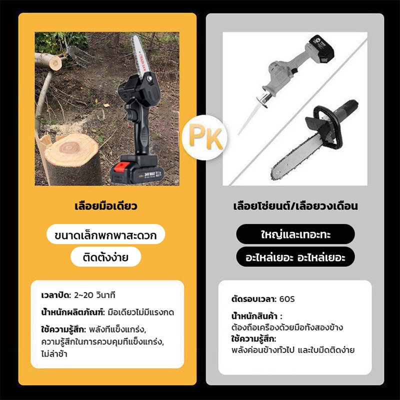 พันธนาการไร้สาย-เลื่อยยนตัดไม้-เลื่อยไฟฟ้าแบต-เลื่อยยนต์-เครื่องตัดไม้-เลื่อยไฟฟ้า-เลื่อยโซ่ไฟฟ้า-เลื่อยตัดไม้