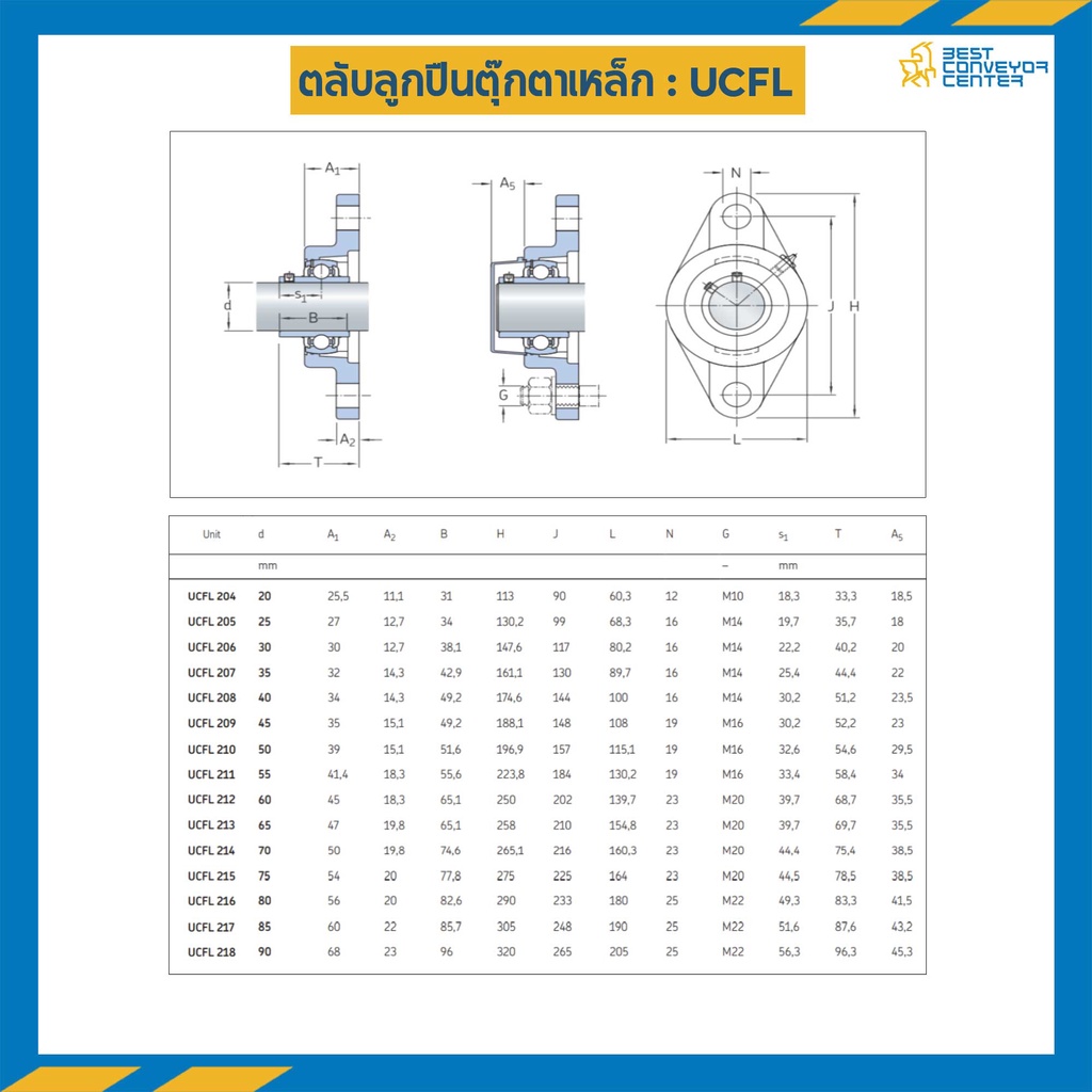 ลูกปืนตุ๊กตา-ucfl204-ลูกปืนเหล็ก-รูเพลา-20-mm