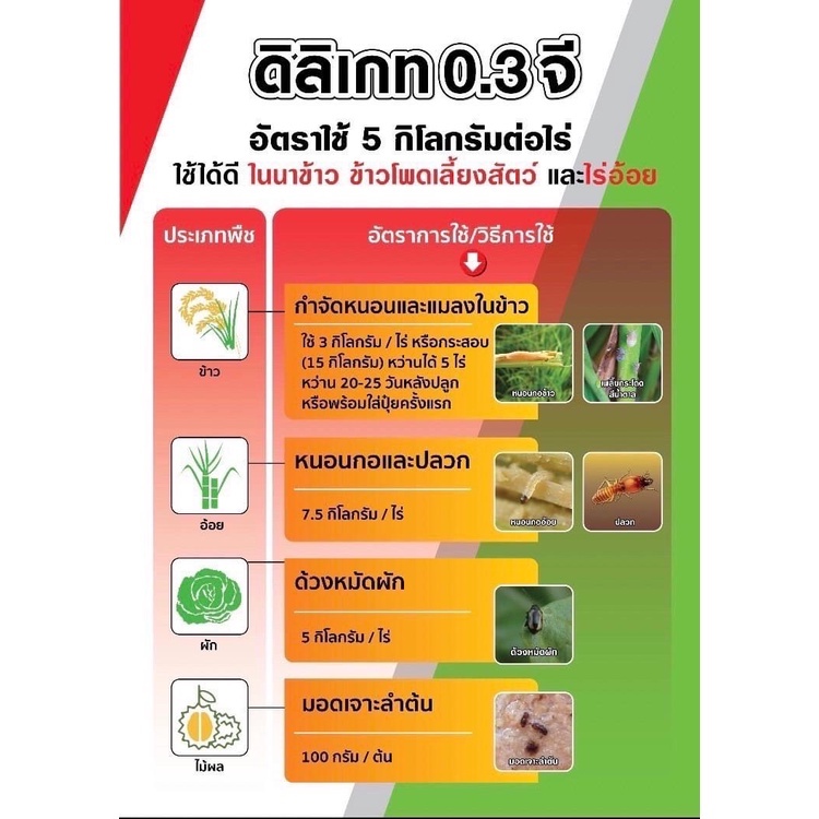 ดิลิเกท-0-3-จี-ฟิโพรนิล-0-3-gr-กำจัดแมลงทั้งแมลงปากดูดปากกัด-ไส้เดือนฝอย-มด-ปลวก-1kg