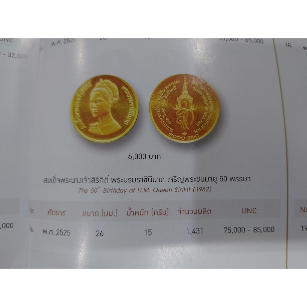 เหรียญทองคำ-6000-บาท-ที่ระลึก-50-พรรษา-ราชินีนาถ-พ-ศ-2525-วาระที่นิยม