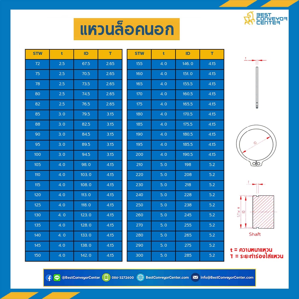 แหวนล็อคนอกสแตนเลส-8-12-25-mm
