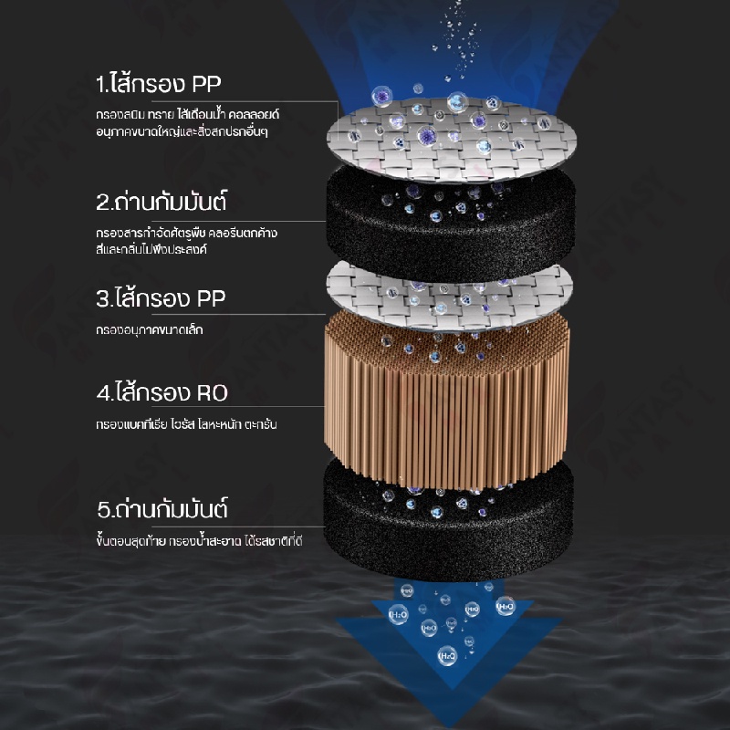 philips-water-purifier-add6915-เครื่องกรองน้ําดื่ม