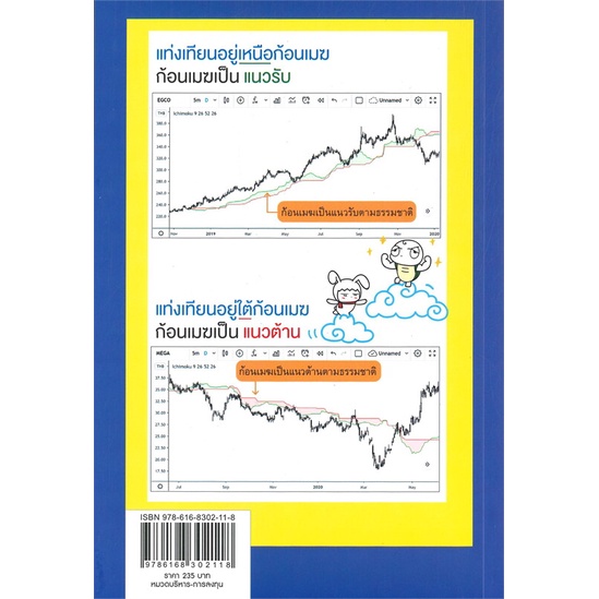 หนังสือเก็งกำไรหุ้นด้วย-3-indicators-พัชราภรณ์-เคนชมภู-cafebooksshop