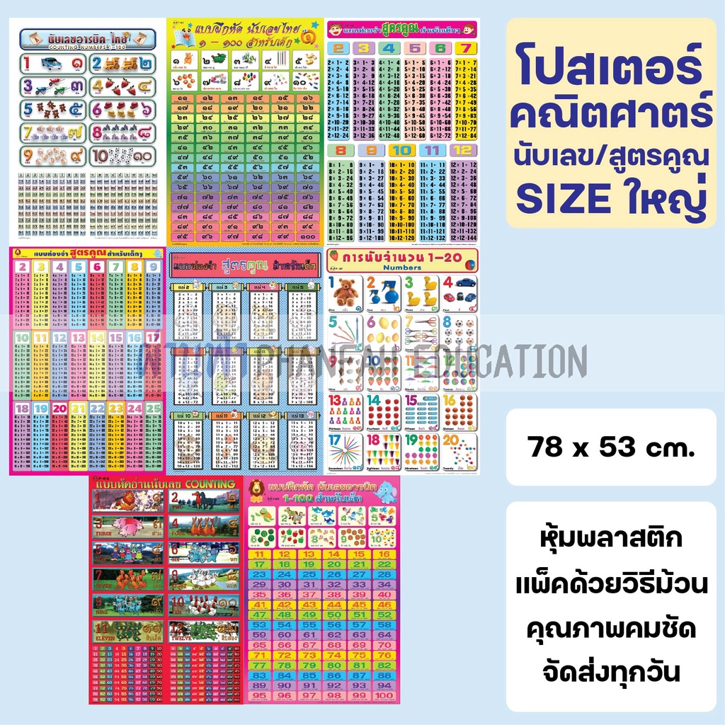 โปสเตอร์-ติดผนัง-สูตรคูณ-นับเลข-เลขไทย-เลขอารบิก