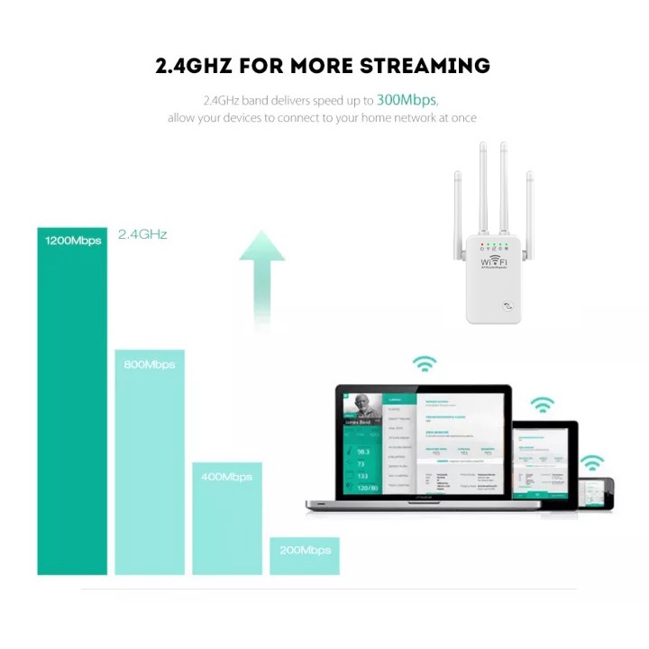 ภาพสินค้าตัวขยายสัญญาณ wifi ตัวรับสัญญาณ wifi ขยายสัญญาณ wifi 1 วินาที ระยะการรับส่งข้อมูล ทวนสัญญาณไวไฟ จากร้าน bank_thb บน Shopee ภาพที่ 4