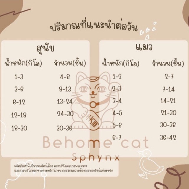 อกไก่ฟรีซดราย-ขนมสัตว์เลี้ยง-ขนมแมวขนมสุนัข