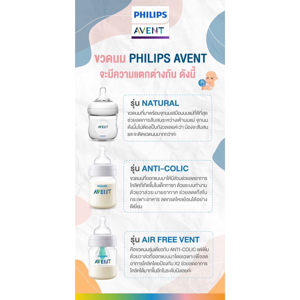 ภาพหน้าปกสินค้า(ซื้อ2แถม1) โปรแรงมาก มีจำกัด ศูนยไทย 2แถม1 Philips AVENT BPA FREE NON จากร้าน pumpnom บน Shopee