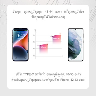 ภาพขนาดย่อของภาพหน้าปกสินค้าKuulaa Mini PD 18W พาวเวอร์แบงค์ 5000mah แบตเตอรี่ภายนอก แบบพกพา ชาร์จเร็ว สําหรับ Samsung iPhone 14 13 12 pro max จากร้าน kuulaaoffical.th บน Shopee ภาพที่ 5
