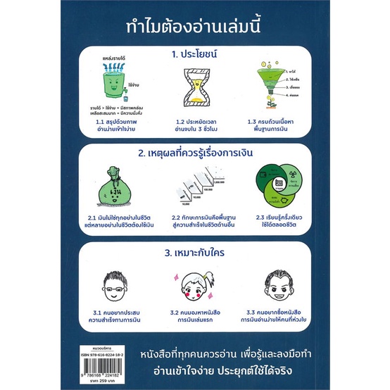 หนังสือ-money-summary-สรุปเรื่องเงินให้เข้าใจ-หนังสือการบริหาร-การจัดการ-การเงิน-การธนาคาร-สินค้าพร้อมส่ง-อ่านสนุก