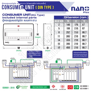 ภาพขนาดย่อของภาพหน้าปกสินค้าNano ตู้คอนซูมเมอร์ ยูนิต 11-13 ช่อง เกาะราง din รางปีกนก ( ตู้เปล่า ) ตู้ consumer unit ตู้ไฟ นาโน CU11 นาโนพลัส MCB คอนซูเมอร์ยูนิต นาโน ธันไฟฟ้า จากร้าน thunelectriconline บน Shopee ภาพที่ 8