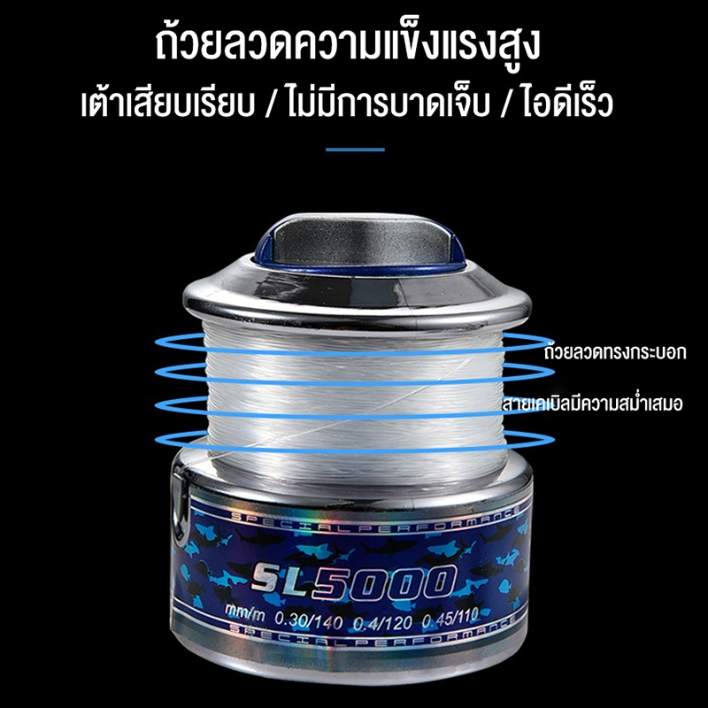 รอกตกปลา-5-1-1-ความเร็วสูง-รอก-อุปกรณ์ตกปลา-รอกสปินนิ่ง-ด้วยสายเบ็ด-100-เมตร-sl1000-6000