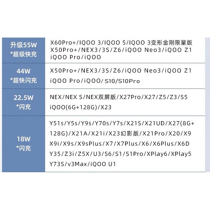 สายชาร์จ-ของแท้-vivo-iqoo-66w-สายชาร์จรองรับหลารุ่น-เช่น-x80-vivo-t1-5g-usb-type-c-flash-charge-s15e-neo5s-สามารถรองรับ