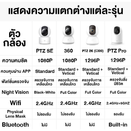 ภาพสินค้าXiao MI Home Security CCTV 360 SE 2K V380 PTZ Pro WI-FI HD 1080P / 1296P กล้องวงจรปิดไร้สาย. จากร้าน enjoylife_th บน Shopee ภาพที่ 3