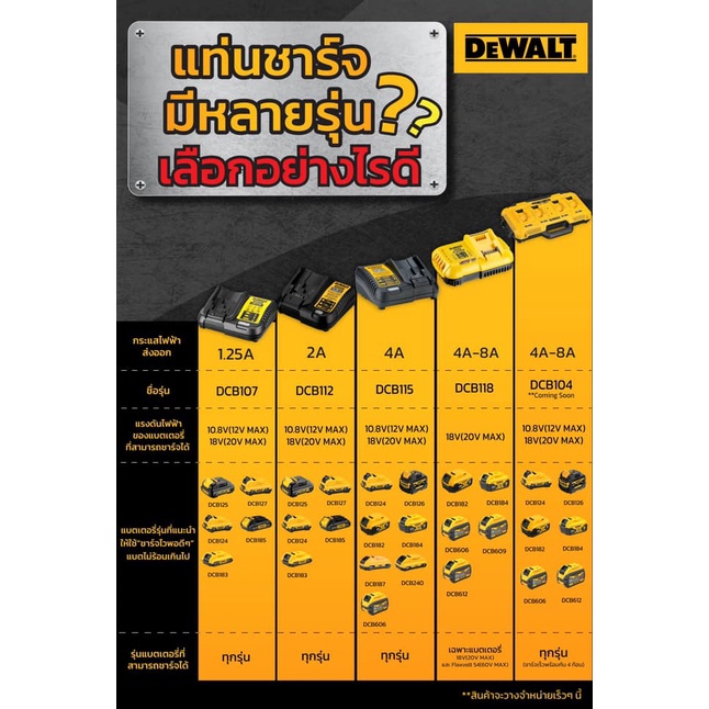 dewalt-แท่นชาร์จแบตเตอรี่-normal-charge-รุ่น-dcb107