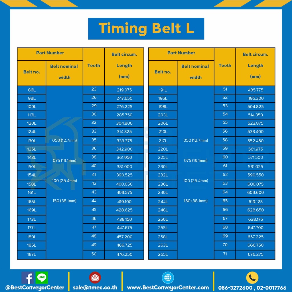 สายพานไทม์มิ่ง-275l-หน้ากว้าง-25-4-มิล-สายพานไทม์มิ่ง-765l-หน้ากว้าง-19-1-มิล