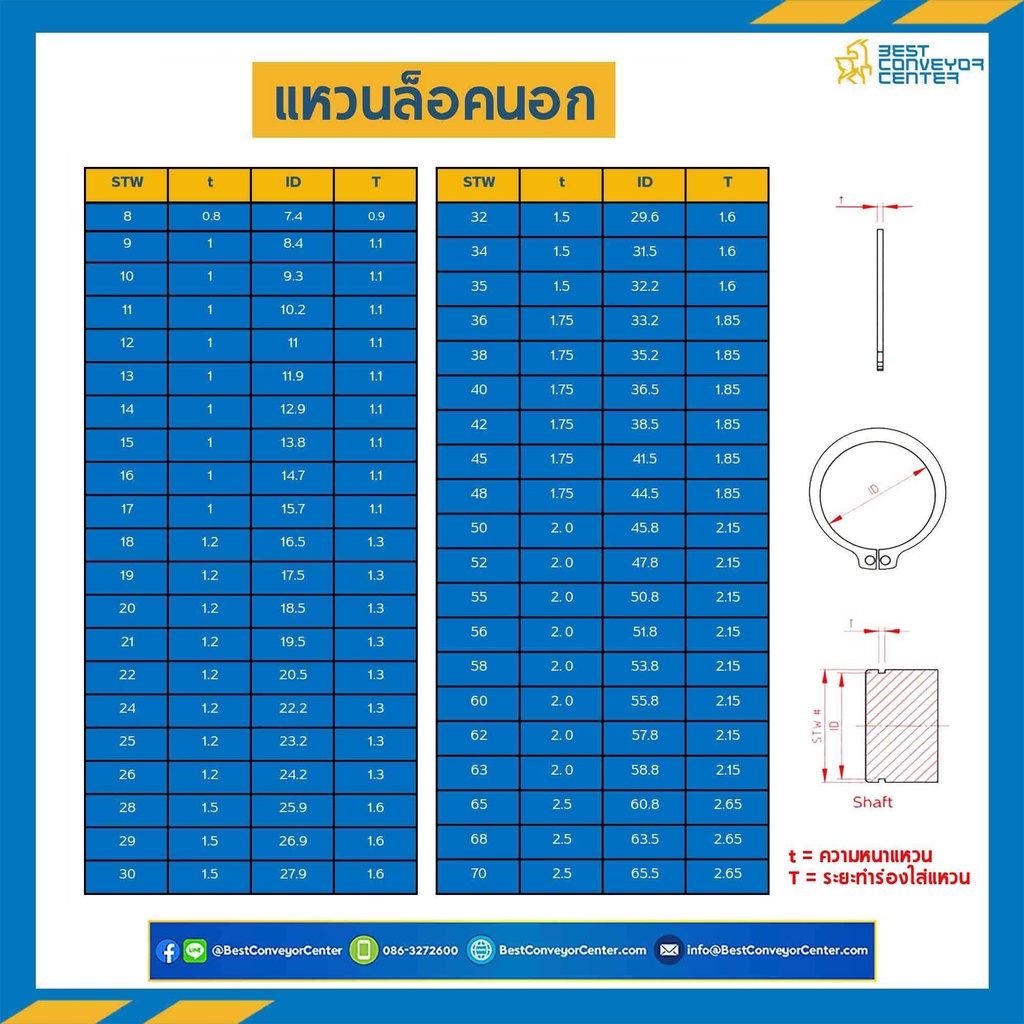 แหวนล็อคนอกสแตนเลส-8-12-25-mm