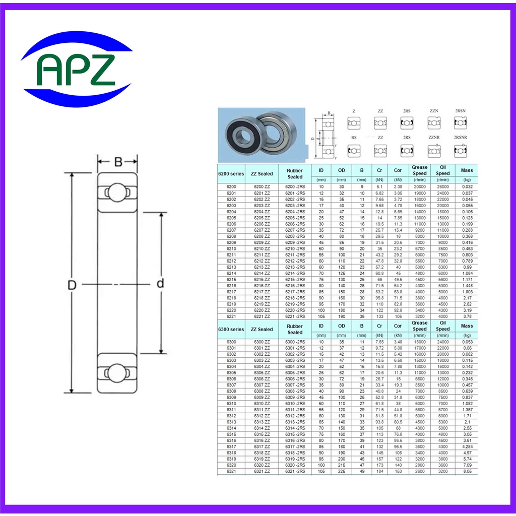 6206-2rs-6207-2rs-6208-2rs-koyo-ตลับลูกปืนฝายาง-ball-bearings-koyo-จัดจำหน่ายโดย-apz