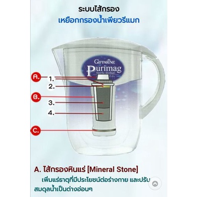 ส่งฟรี-purimag-giffarine-เพียวริแมก-กิฟฟารีน-เหยือกกรองน้ำดื่ม-น้ำแร่-เครื่องทำน้ำแร่-เหยือกกรองน้ำ