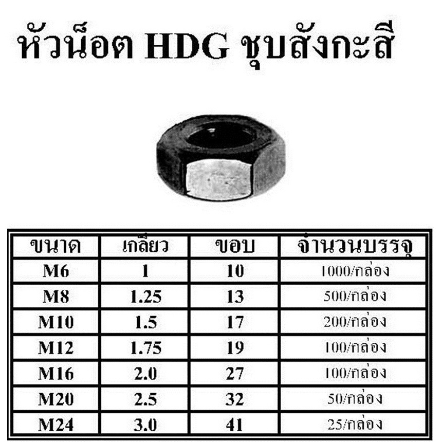 หัวน๊อต-hdg-ชุบสังกะสี-tpc-ราคาต่อแพ็ค