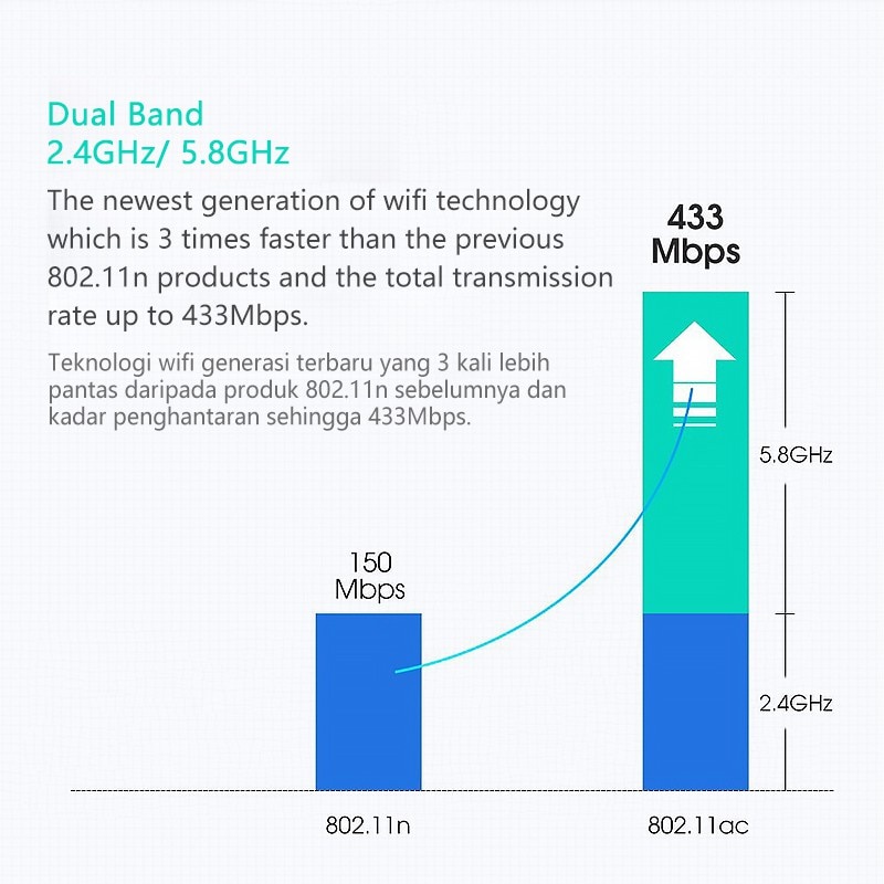 ตัวรับสัญญาณ-ไวไฟ-usb-wifi-รับได้ทั้งความถี่-ac-2-4-ghz-และ-5-ghz-ส่งจากไทย