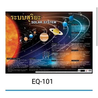 ระบบสุริยะ EQ 101 โปสเตอร์สื่อการสอนหุ้มพลาสติก ขนาด 50 * 70 cm