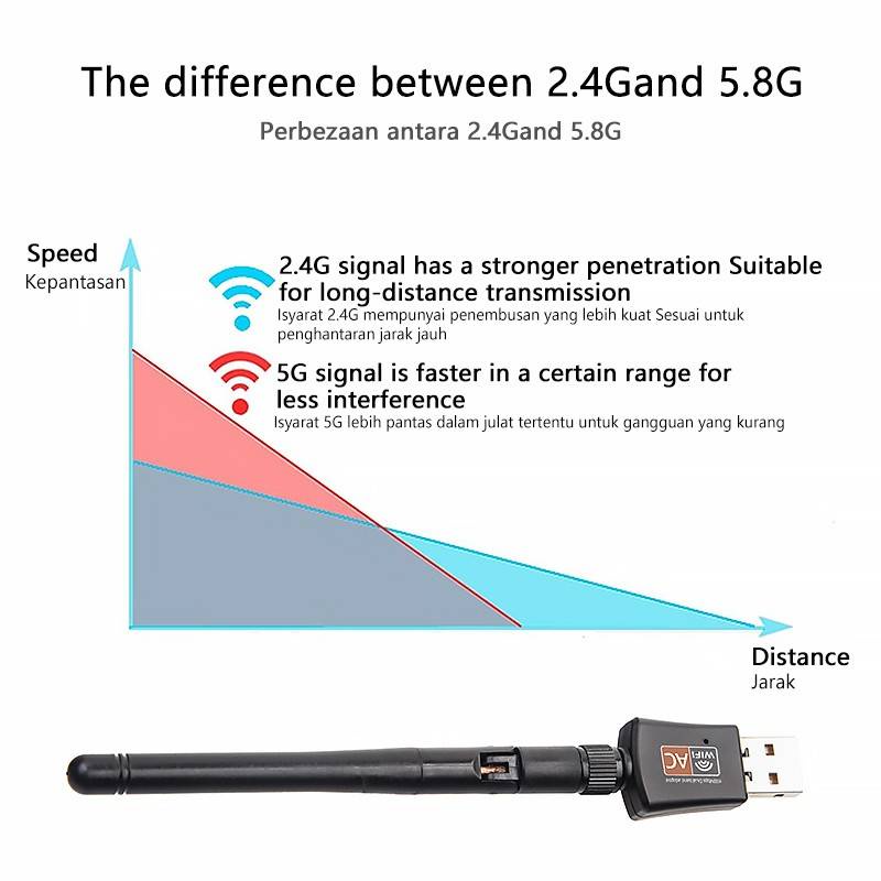 ตัวรับสัญญาณ-ไวไฟ-usb-wifi-รับได้ทั้งความถี่-ac-2-4-ghz-และ-5-ghz-ส่งจากไทย