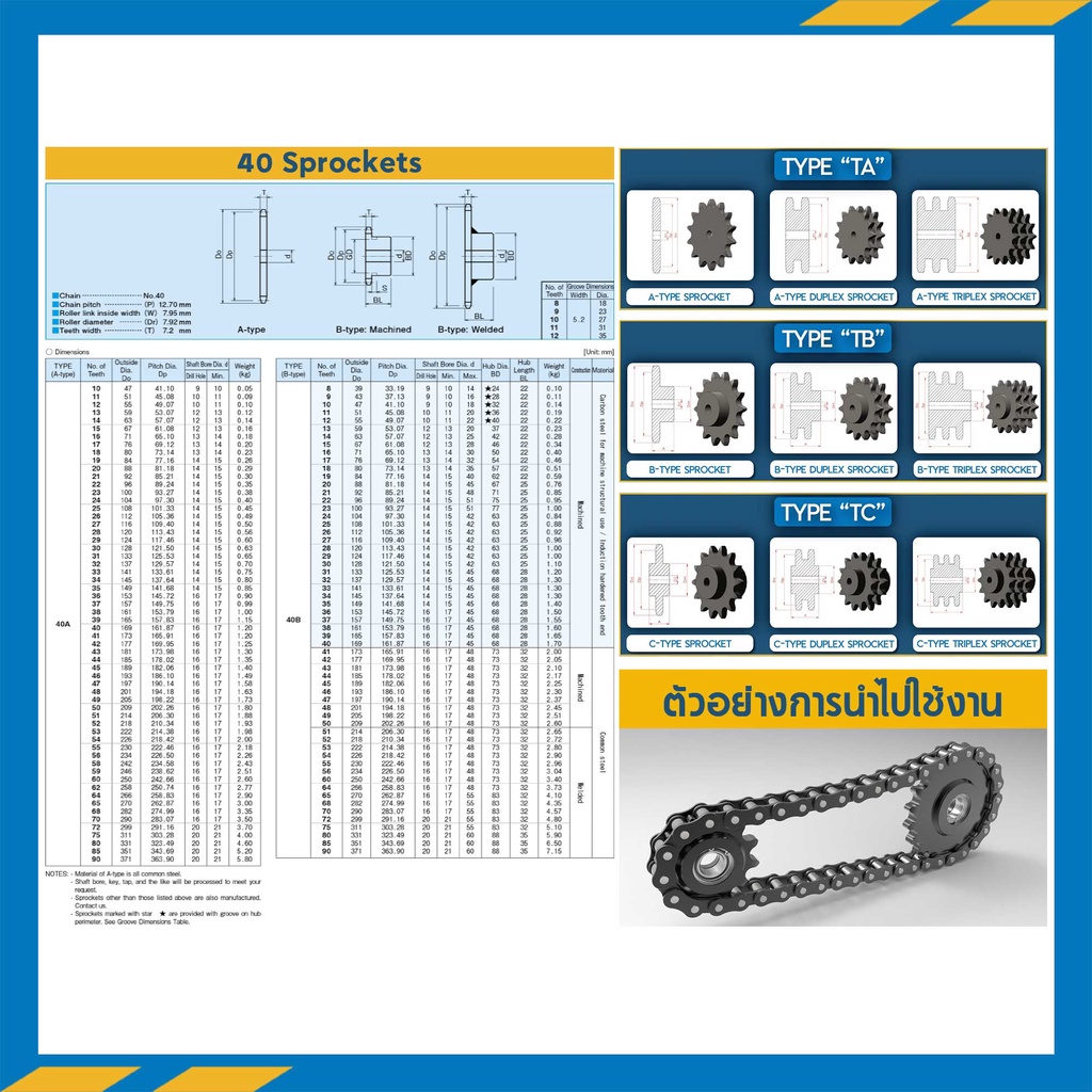 เฟืองโซ่เหล็ก-1-แถว-มีดุมแถวเดียว-rs40-เบอร์-54-125-ฟัน-steel