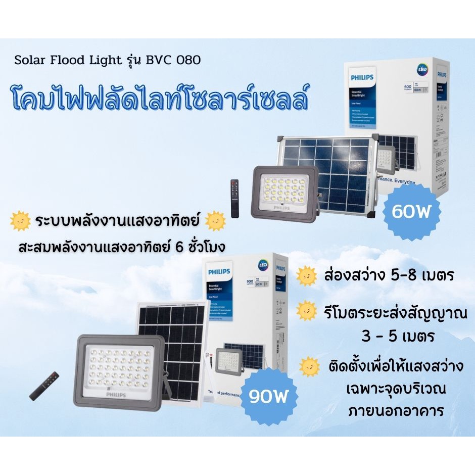 Philips Solarโคมไฟอเนกประสงค์ฟิลิปส์สปอตไลท์โซล่าเซลล์ Solar Flood ...