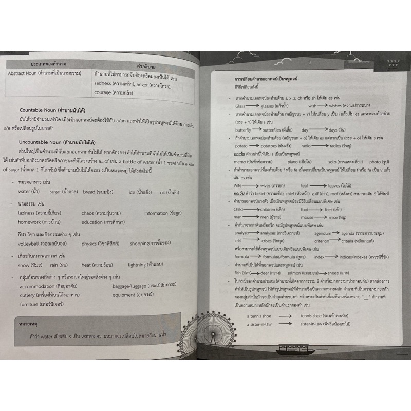 9786169389873-eng-basic-to-advance-สรุปเนื้อหาพร้อมเคล็ดลับเก่งภาษาในเล่มเดียว