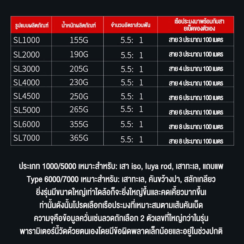 รอกตกปลา-5-1-1-ความเร็วสูง-รอก-อุปกรณ์ตกปลา-รอกสปินนิ่ง-ด้วยสายเบ็ด-100-เมตร-sl1000-6000