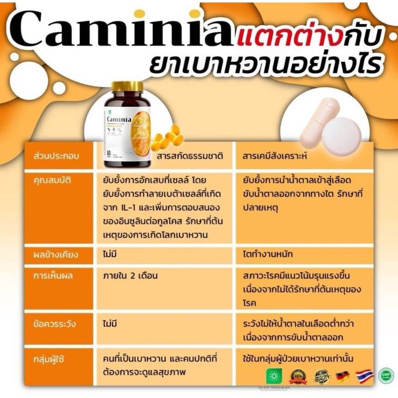 ภาพสินค้าคามิเนีย (caminia)​ ขนาด​ 60​ แคปซูล​ ของแท้​ 100% จากร้าน janggyyyyyy บน Shopee ภาพที่ 4