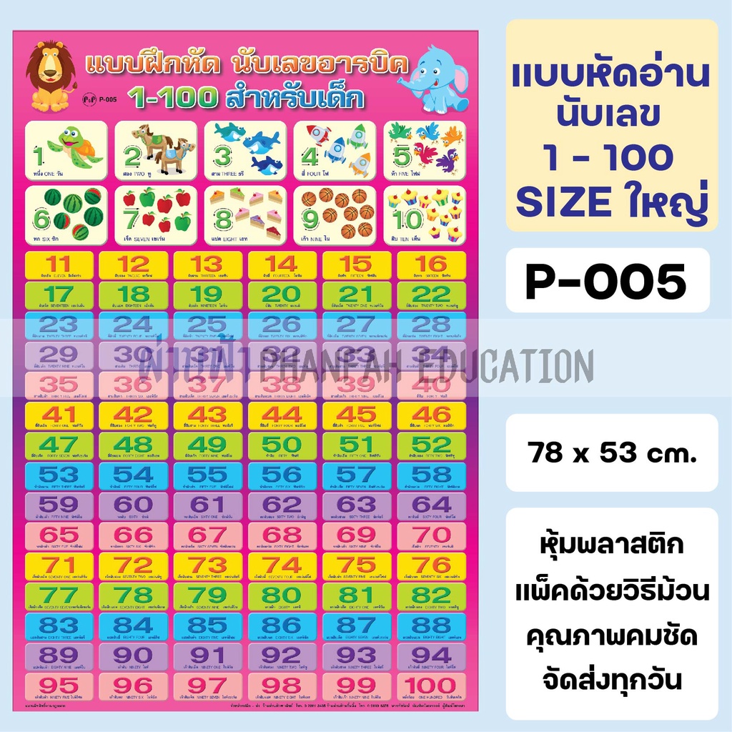 โปสเตอร์-ติดผนัง-สูตรคูณ-นับเลข-เลขไทย-เลขอารบิก