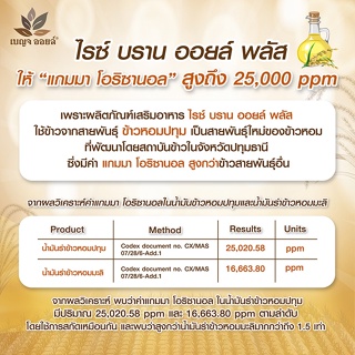 ภาพขนาดย่อของภาพหน้าปกสินค้าBENJA OIL Rice Bran Oil Plus น้ำมันรำข้าวสกัดธรรมชาติ Vitamin E สูง 10 กระปุก จากร้าน rsmallofficial บน Shopee ภาพที่ 4