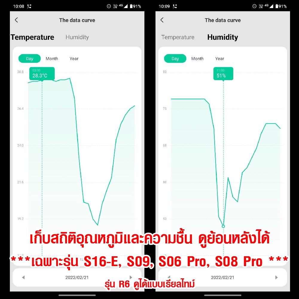 tuya-4-in-1-wifi-ir-remote-temp-humi-sensor-หน้าจอ-lcd-ในตัว-รุ่น-s09-รีโมทอัจฉริยะรองรับ-google-alexa-siri