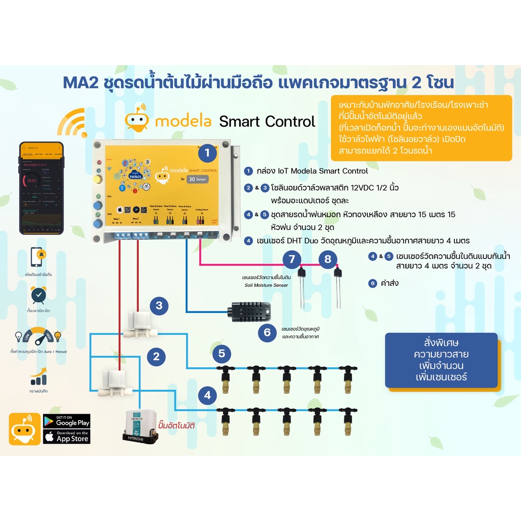 IOT ชุดผู้ดูแลโรงเรือนและชุดรดน้ำต้นไม้ผ่านมือถือ Modela Smart Control ...