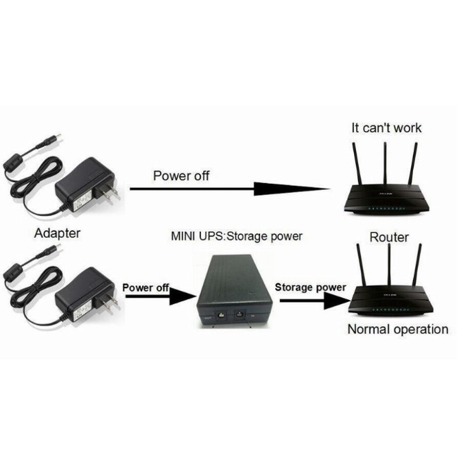 mini-ups-unterrupted-power-supply