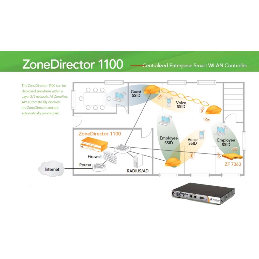 Ruckus Wireless ZoneDirector 1100 with adapter | Shopee Thailand