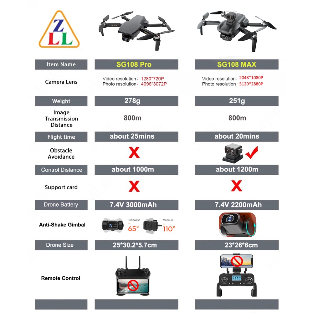 ภาพหน้าปกสินค้าDrones 4K Professional 5G WIFI GPS Drone มอเตอร์แบบไม่มีแปรง360 การหลีกเลี่ยงอุปสรรค RC Quadcopters จากร้าน technology_world บน Shopee