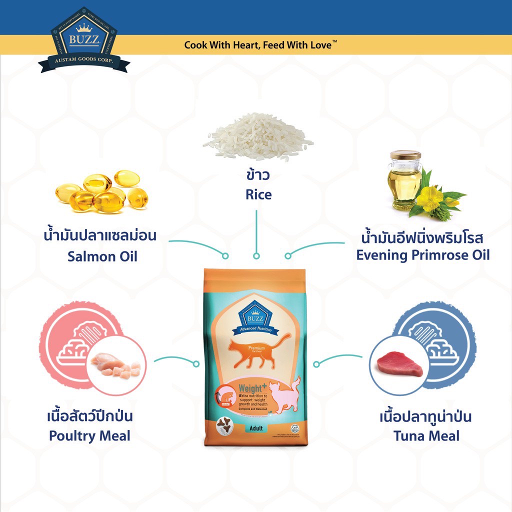 buzz-balanced-plus-อาหารแมว-สูตรเพิ่มน้ำหนัก-สำหรับแมวโต-gt-1-ปีขึ้นไป-ทุกสายพันธุ์-1-kg