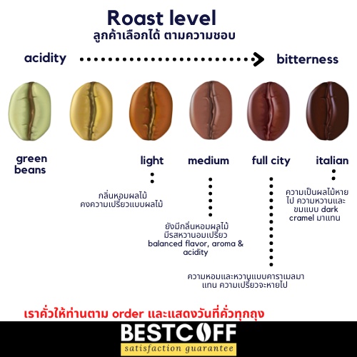 bestcoff-เมล็ดกาแฟโคลอมเบีย-colombia-roasted-coffee-ขนาด-125-g