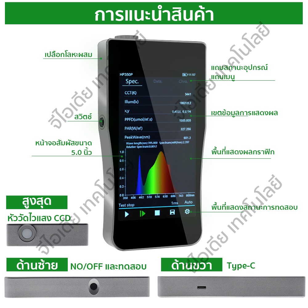 Intelligent PPFD measurement เครื่องวัดค่าแสง PPFD สำหรับต้นไม มิเตอร์ ...
