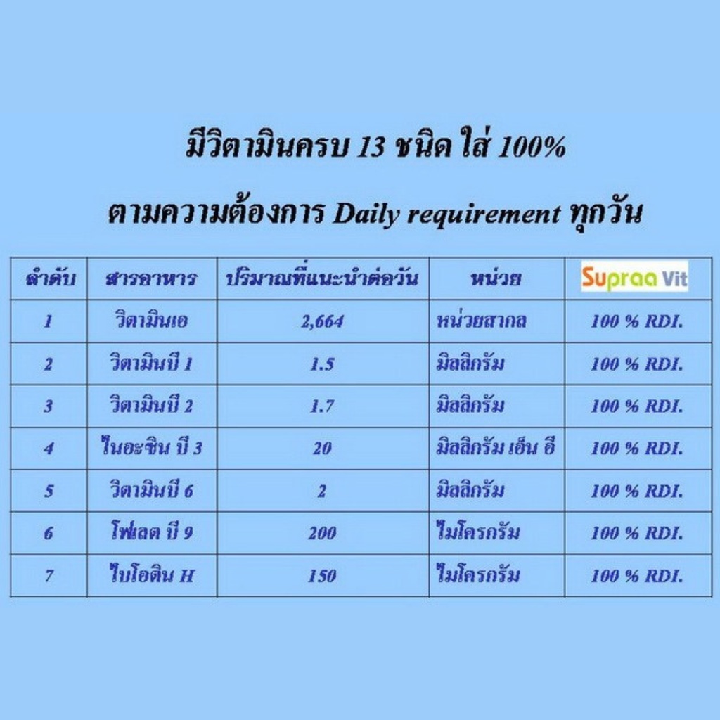 วิตามินและเกลือแร่รวม-กิฟฟารีน-ซูปรา-วิต-ดับเบิ้ลยู-supraa-vit-w-วิตามินและเกลือแร่รวม-ผสมจมูกถั่วเหลืองชนิดเม็ด