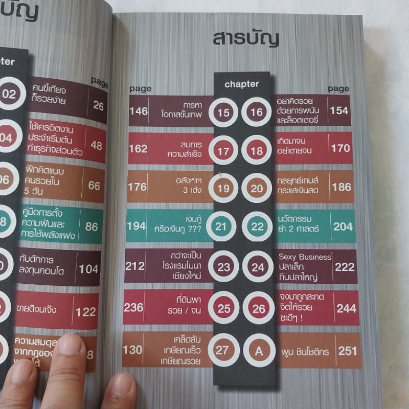 หนังสือทำงานออฟฟิศให้เป็นธุรกิจร้อยล้าน