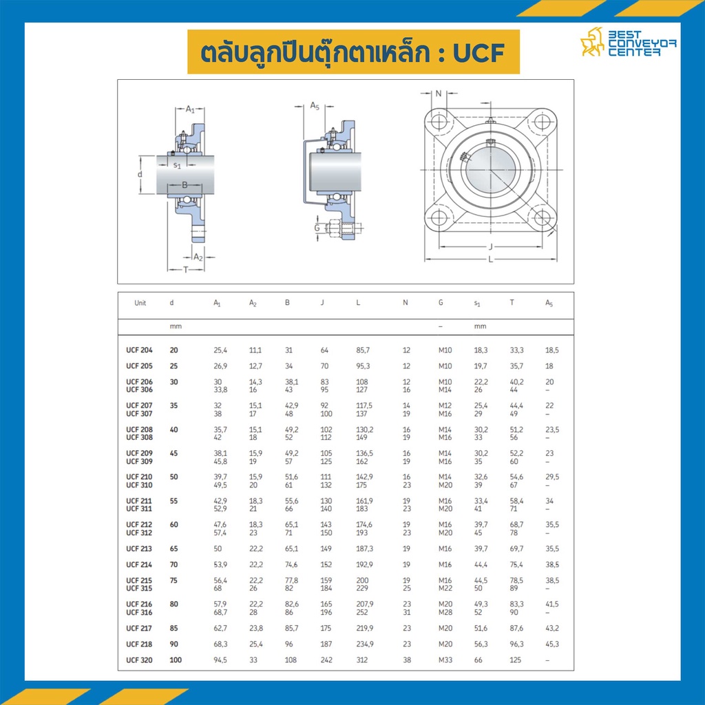 ลูกปืนตุ๊กตา-ucf208-ลูกปืนเหล็ก-รูเพลา-40-mm