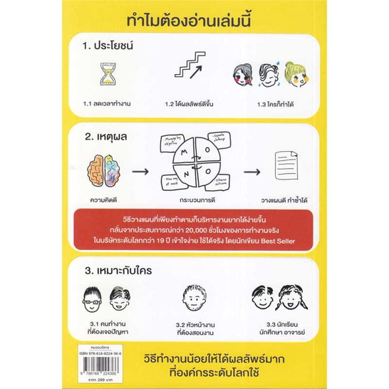 หนังสือ-ทำน้อยได้มากไม่ยาก-วิธีวางแผนงานให้สำเร็-ผู้เขียน-ศุภวิทย์-ภาษิตนิรันดร์-วุฑูรย์-สูงกิจบูล-สำนักพิมพ์-ไอแอมเด