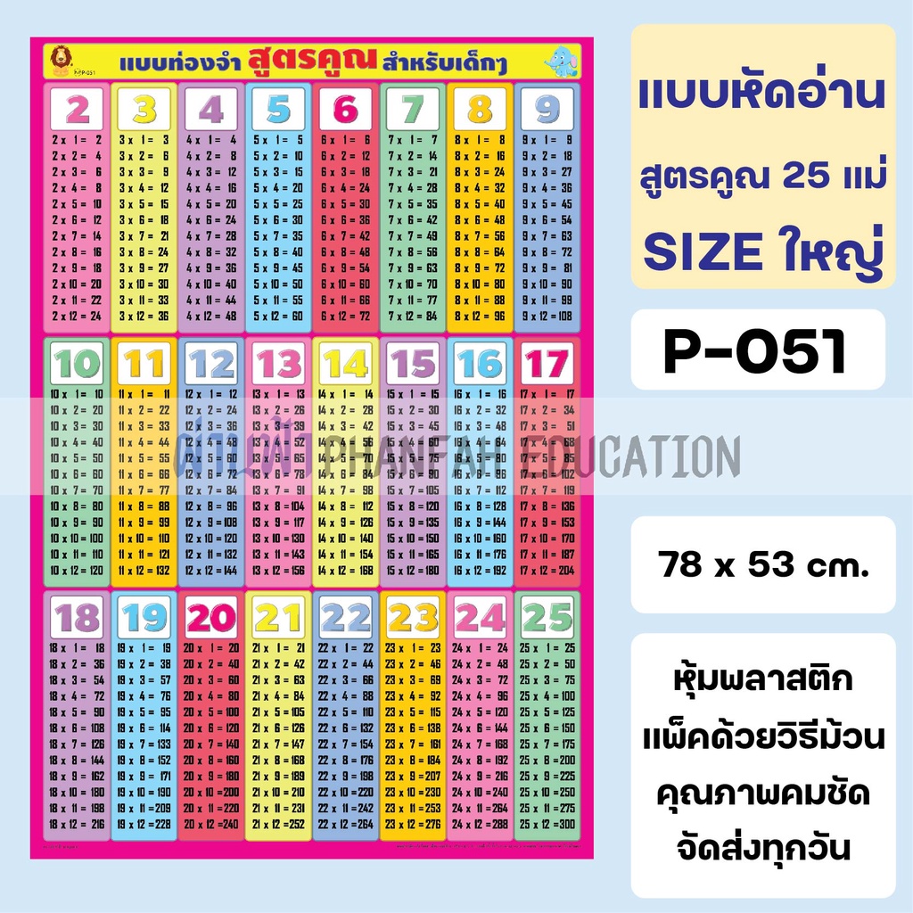 โปสเตอร์-ติดผนัง-สูตรคูณ-นับเลข-เลขไทย-เลขอารบิก