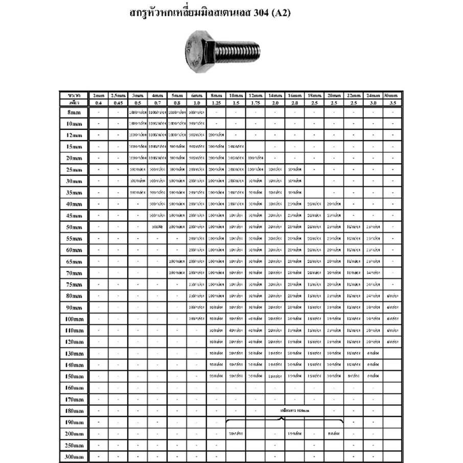 สกรูหัวเหลี่ยมมิล-สเตนเลส-304-a2-ราคาต่อแพ็ค