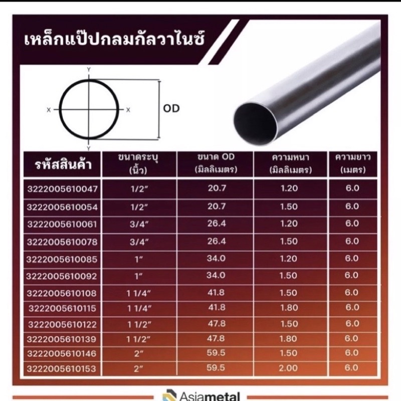 ท่อเหล็กกลมกัลวาไนซ์-1-หนา-1-2-mm-และ-1-5-mm-รบกวนเช็คขนาดวัดจริงก่อนสั่งซื้อ-แบ่งขาย-ราคาถูกสุด-แป๊บกลมกัลวาไนซ์